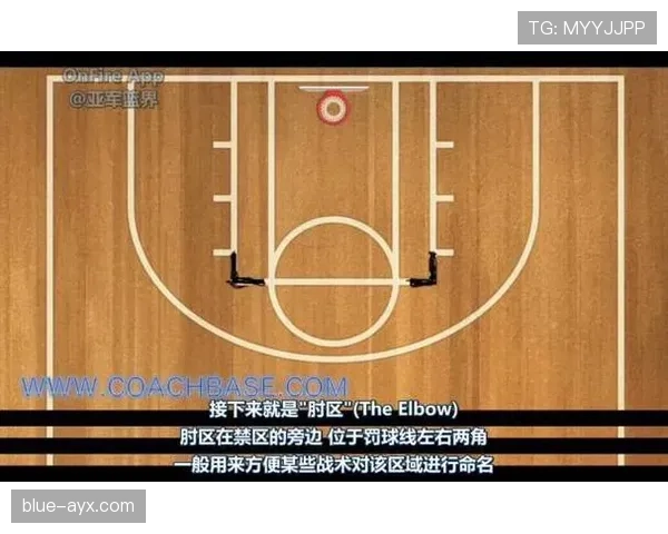 防守三秒NBA规则解析及具体判罚标准是什么