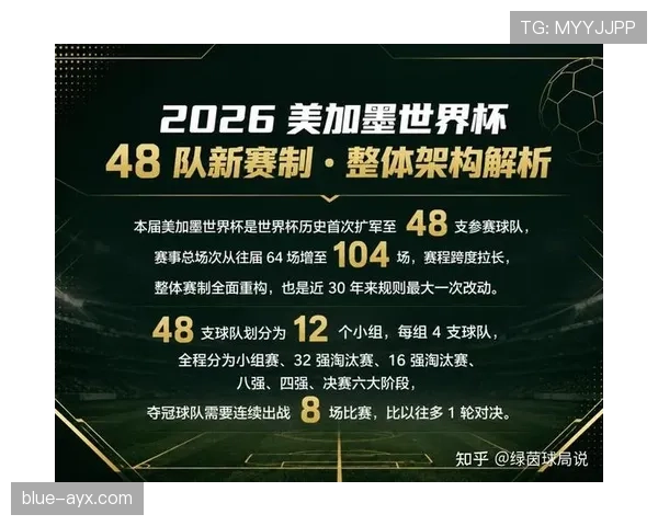 2026世界杯48队赛制是否更公平